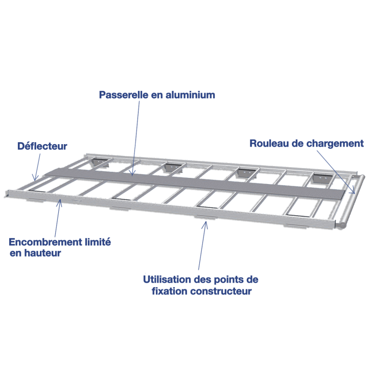 Galerie aluminium pour Renault Master - descriptif. Nombre de fixations et traverses adapté à chaque modèle de véhicule