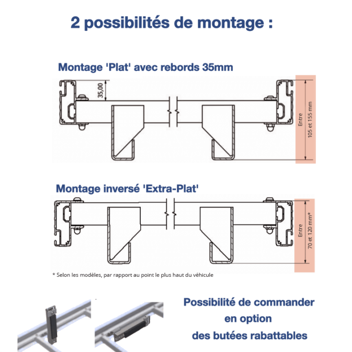Schéma Galerie extra-plate pour Ford Courier 2024+