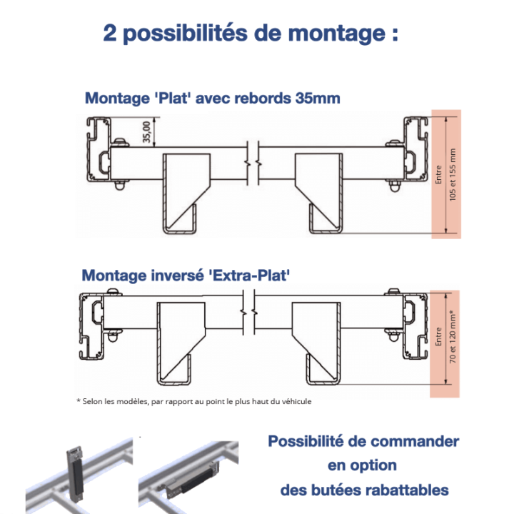 Schéma galerie extra-plate pour Toyota Proace City