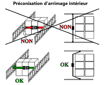 Préconisation de l'arrimage avec la sangle